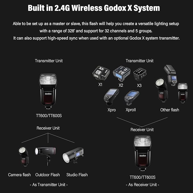 camera flash with 2.4g wireless system off camera control