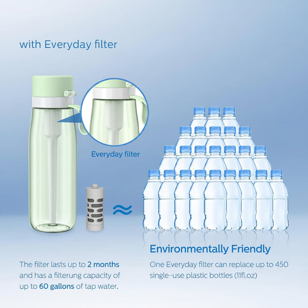 22 oz water bottle with built-in filter design