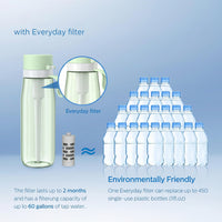 22 oz water bottle with built-in filter design