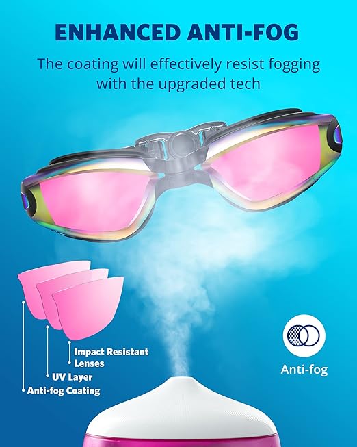 No Leaking, Full Protection with Anti-Fog for Men, Women & Youth