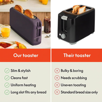 Stylish Toaster for Bagels, Waffles & Bread