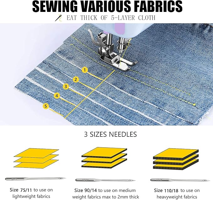 Compact sewing machine for clothing and fabric projects
