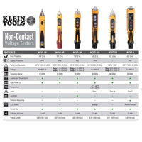 AC voltage checking pen with 50V to 1000V range