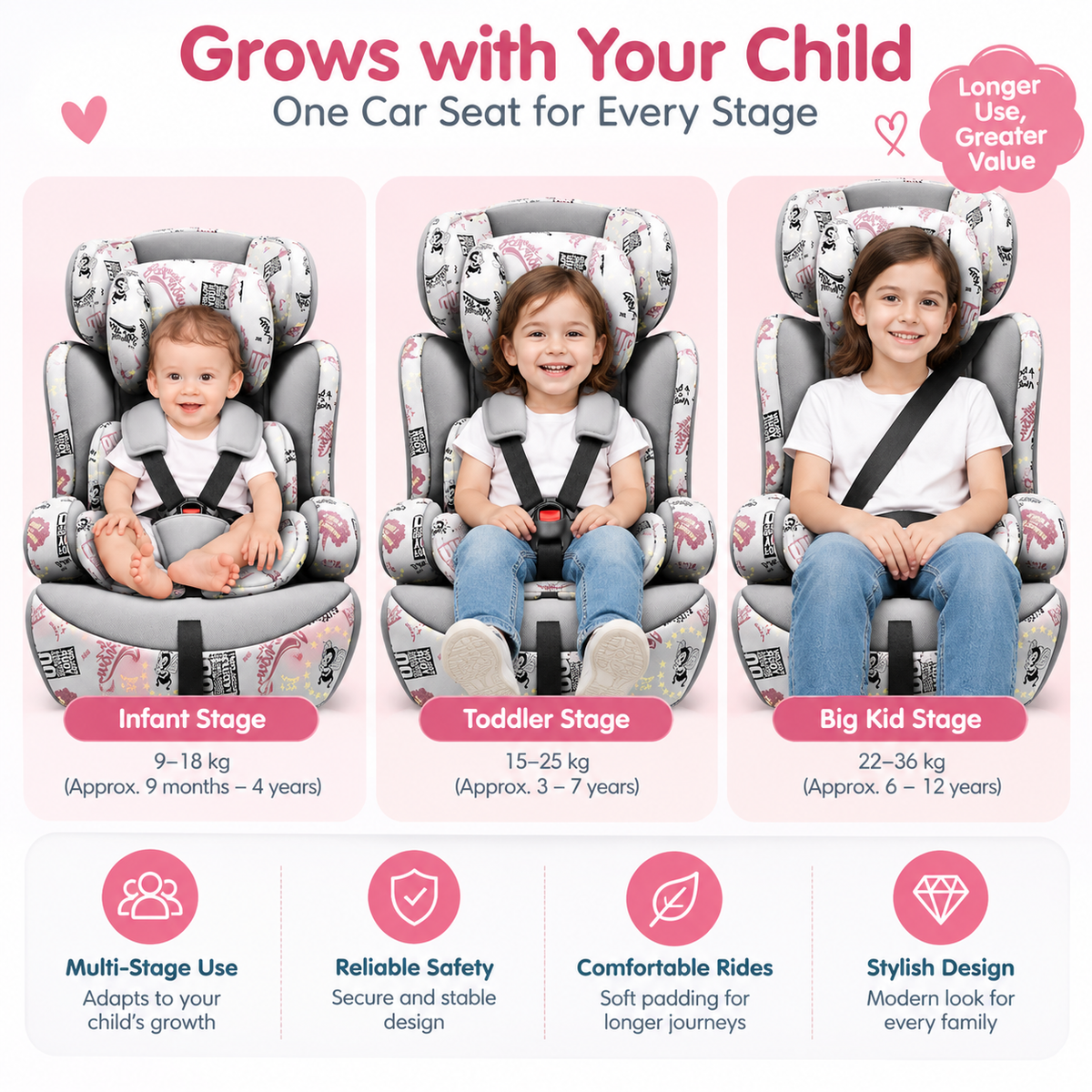 Adjustable-style padded headrest on child car seat