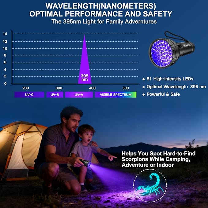 Blacklight flashlight for detecting dry stains and invisible marks