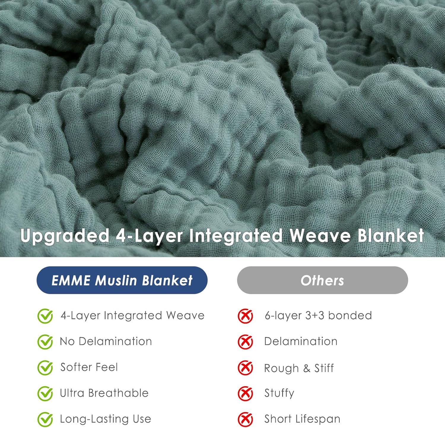 Cotton Throw Blanket Teal Color