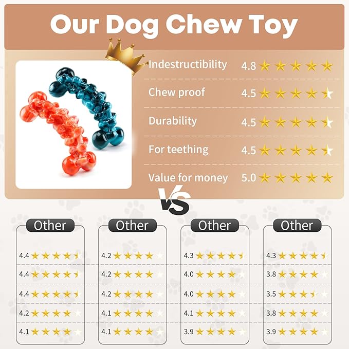 Indestructible dog toys for big dogs aggressive chewing