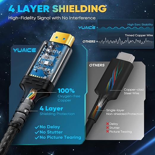 Braided HDMI 2.1 Cable, 48Gbps, Durable and Flexible for 4K and 8K Video Quality