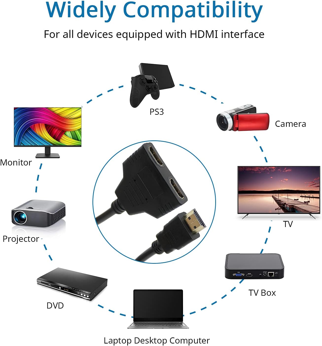 Male to Dual Female HDMI Splitter 30cm cable for dual display connections.
