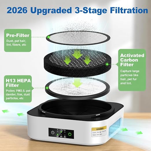 True HEPA Air Cleaner for Smoke, Pet Dander & Allergens
