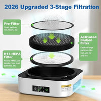 True HEPA Air Cleaner for Smoke, Pet Dander & Allergens