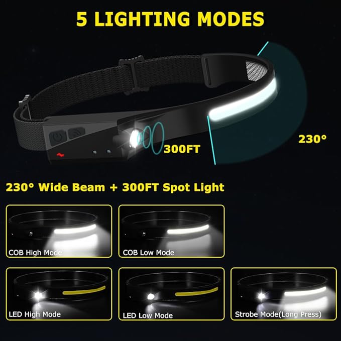 LED headlamp with adjustable strap for hiking and camping