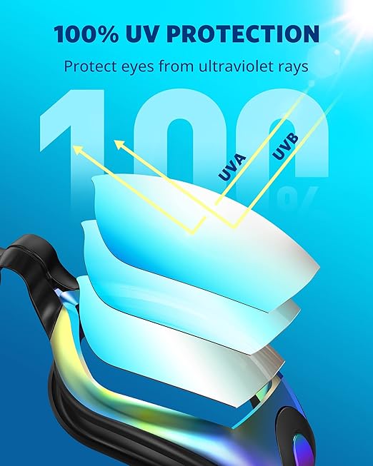 Full Protection with Anti-Fog for Men, Women & Youth