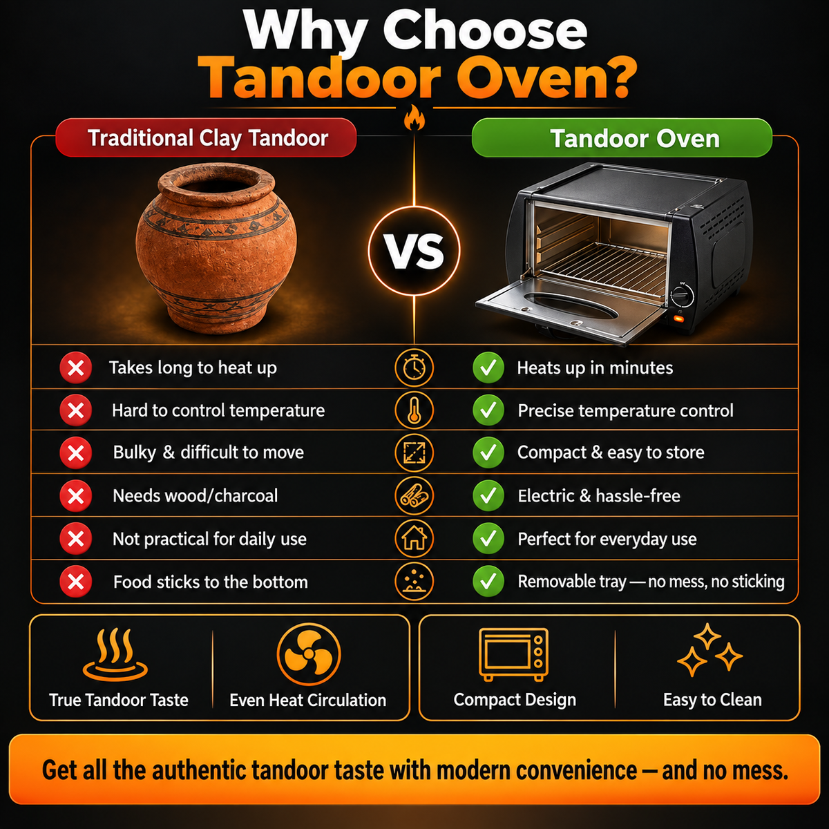 Electric Tabletop Tandoor Oven for Indian Flatbreads