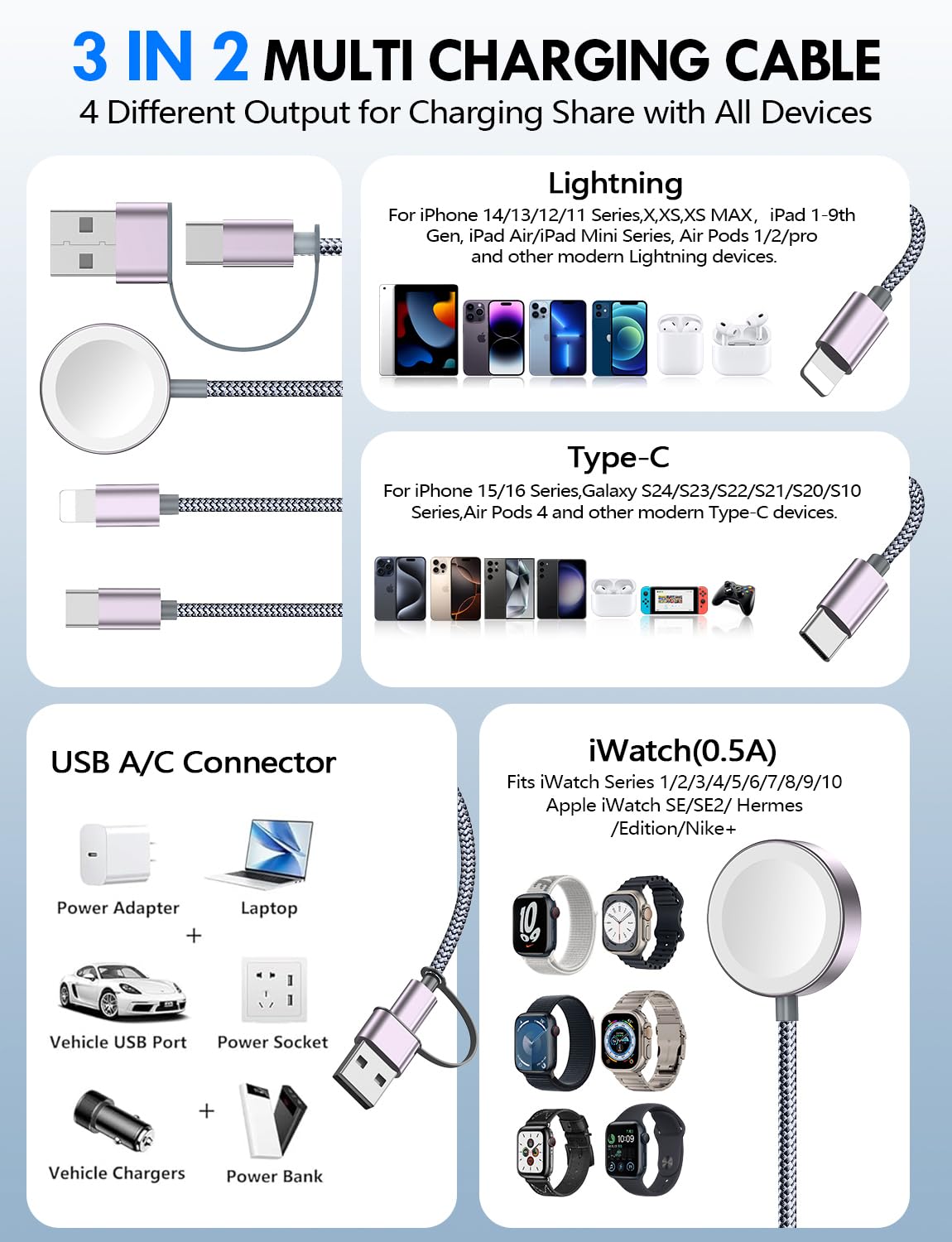 Multi charging cable powering smartphone, earbuds and smartwatch simultaneously