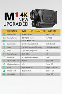  Outdoor monocular with photo support and easy button control