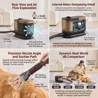 Pet hair vacuum grooming system for dogs