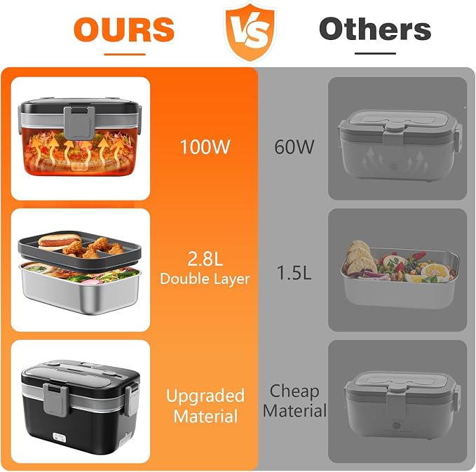 Portable electric food warmer for car and travel use