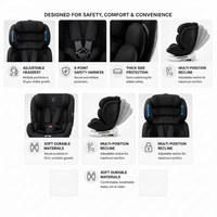 Child car seat with integrated rotating base design