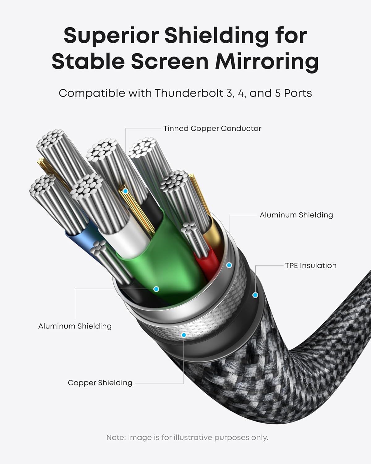 USB C to HDMI cable compatible with Thunderbolt 3, 4, and 5 for seamless connectivity