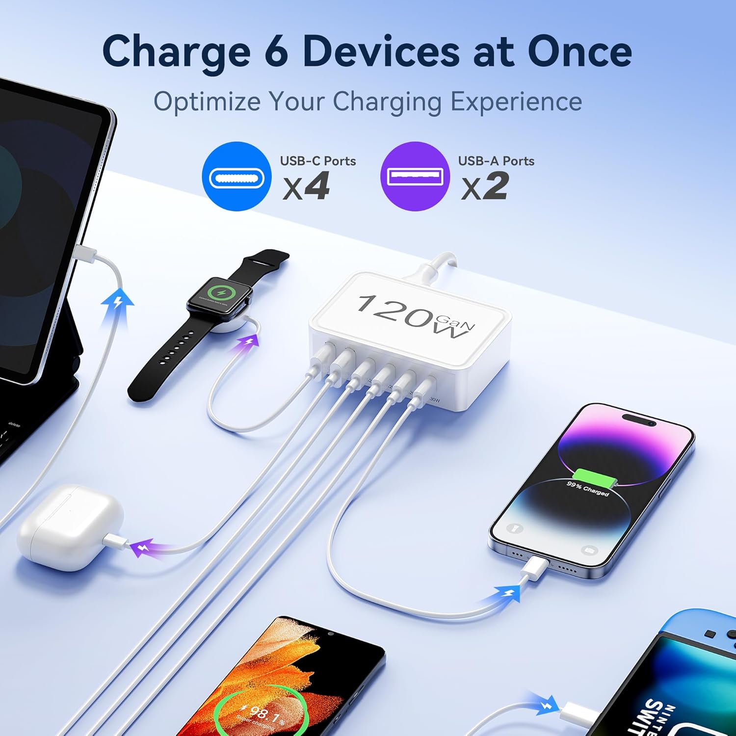 USB C Charger Block with Fast Charging for Multiple Devices Simultaneously, Including iPhone, iPad, Galaxy, Pixel.