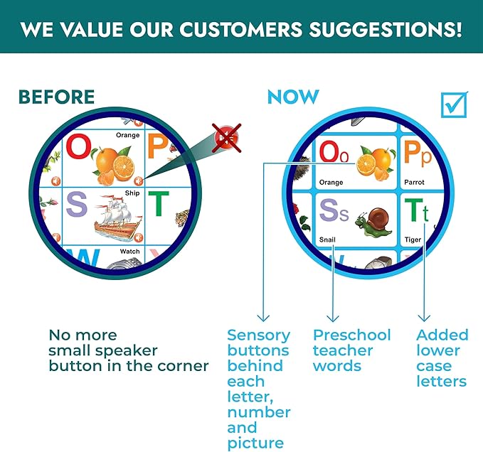 ABC 123 learning chart for toddlers educational wall poster