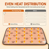 Pet heating mat with adjustable temperature control