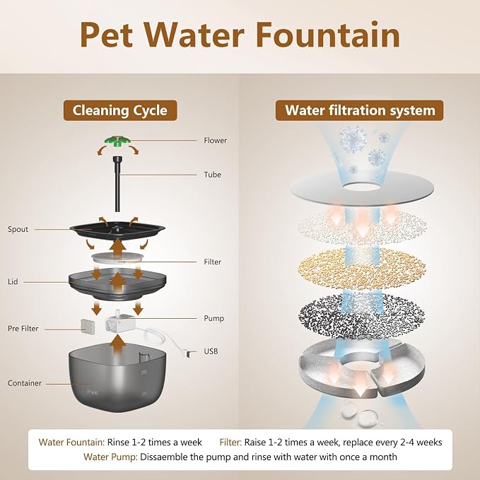 Automatic Pet Water Dispenser With Indoor Design
