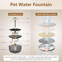 Automatic Pet Water Dispenser With Indoor Design