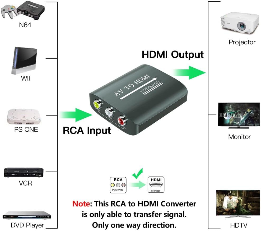 AV To HDMI Adapter With RCA And USB Power Cable
