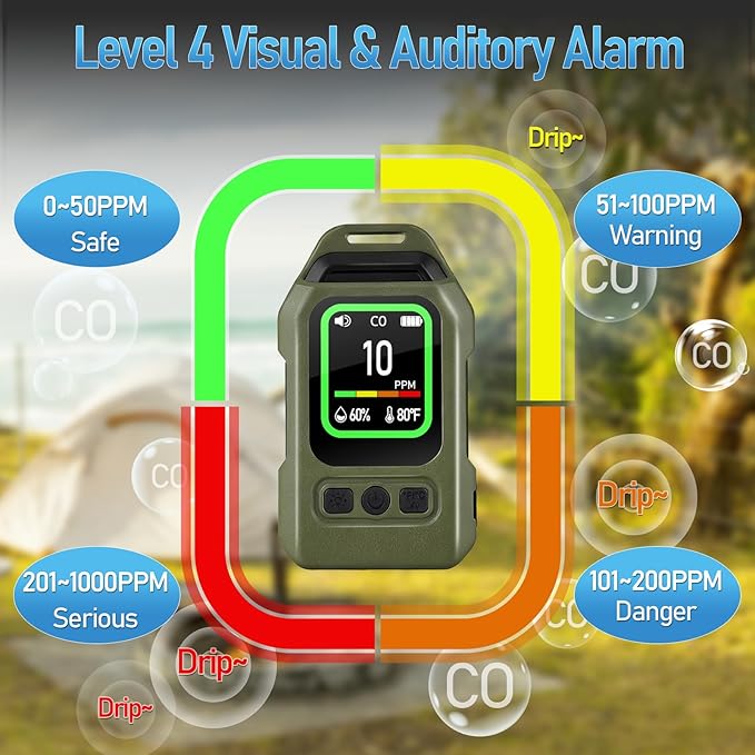 Backlit LCD screen carbon monoxide detector