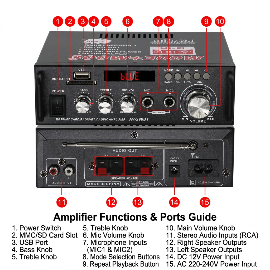 Complete package of Bluetooth digital audio amplifier including power cable and user manual.