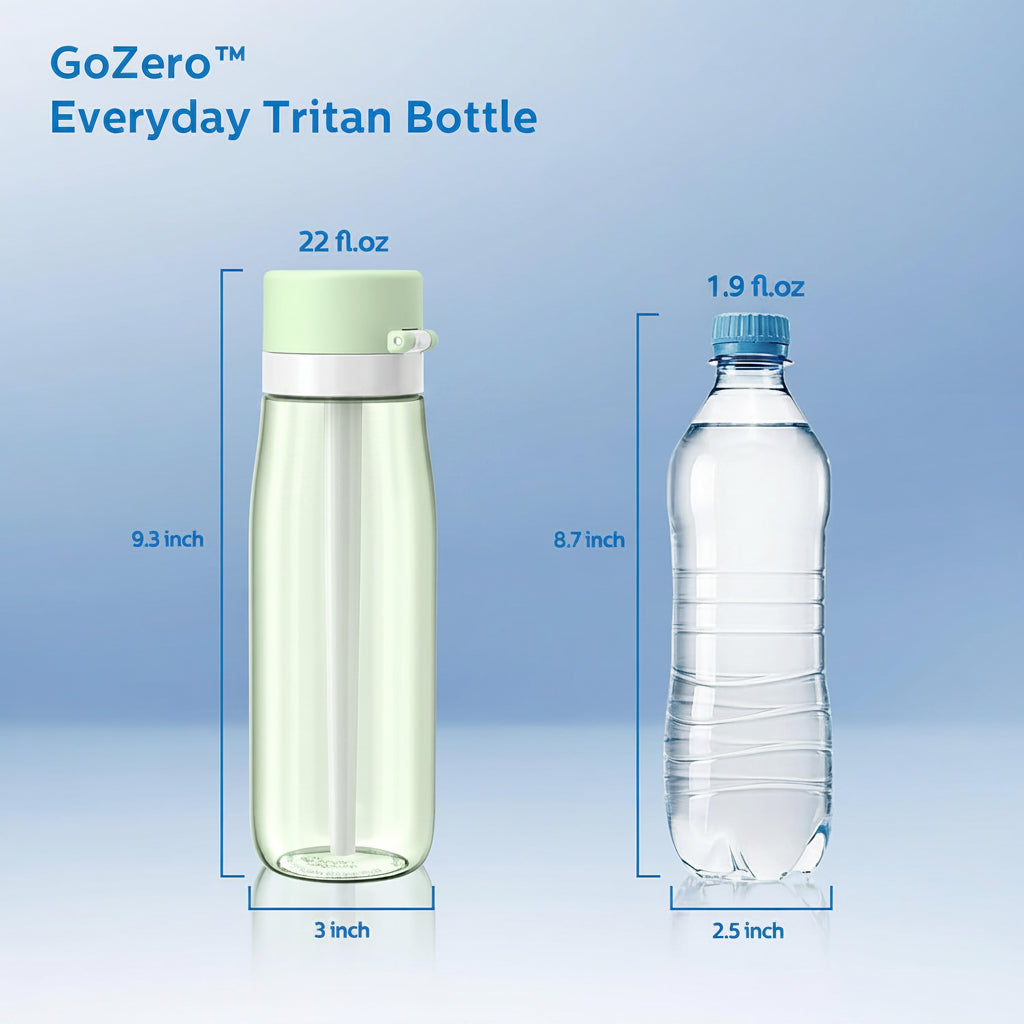 BPA-free Tritan plastic water bottle with lightweight body
