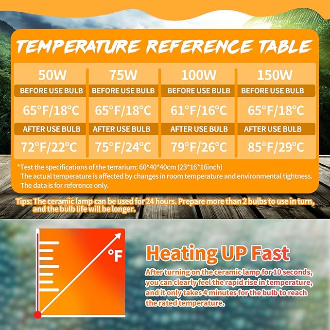 Chicken Pet Heat Lamp Ceramic Heater Bulb for Warmth
