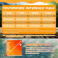 Chicken Pet Heat Lamp Ceramic Heater Bulb for Warmth
