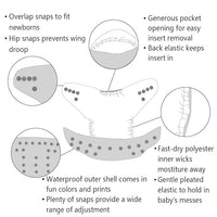 Interior view of a cloth diaper showing the suede cloth lining and pocket opening