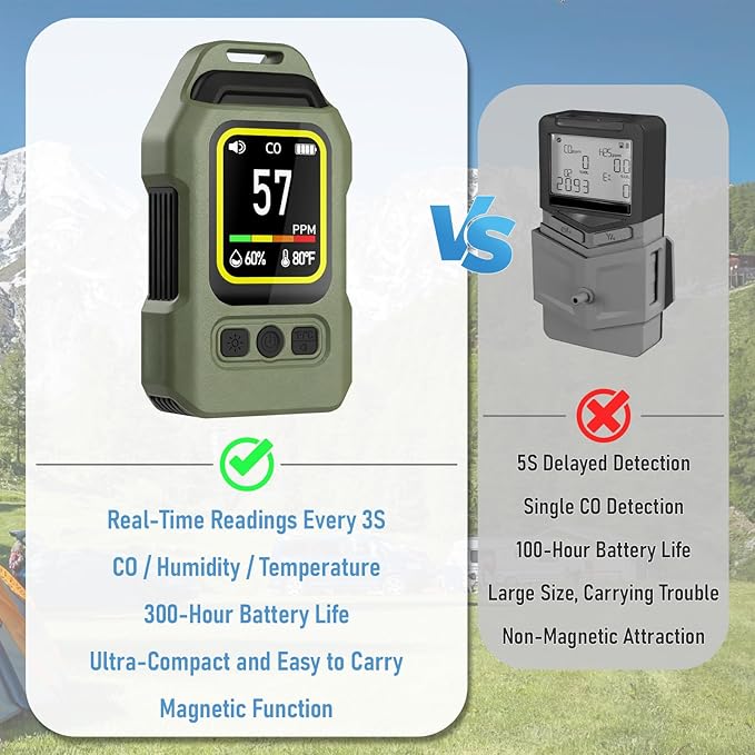 Compact CO detector for travel camping and outdoor use