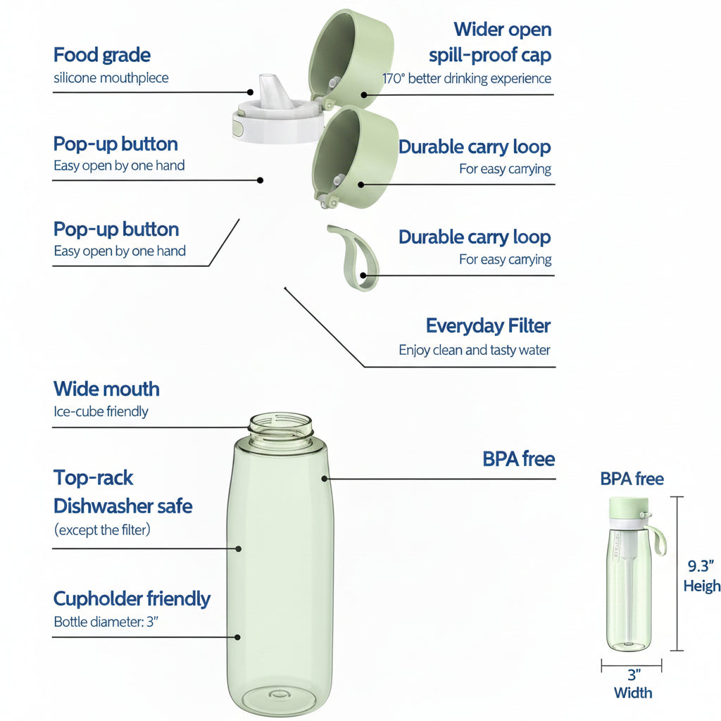 Compact water bottle for backpack, gym bag, and travel bag storage