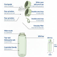 Compact water bottle for backpack, gym bag, and travel bag storage