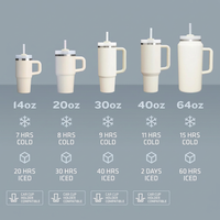 Cup holder compatible stainless steel tumbler for travel and commuting