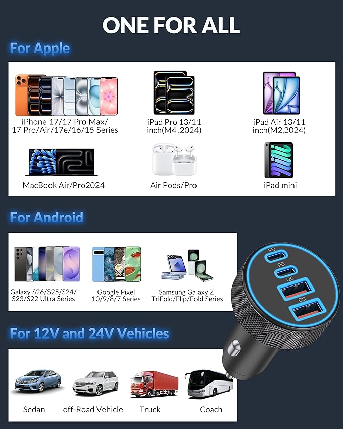 Dual USB C PD car charger for fast charging devices
