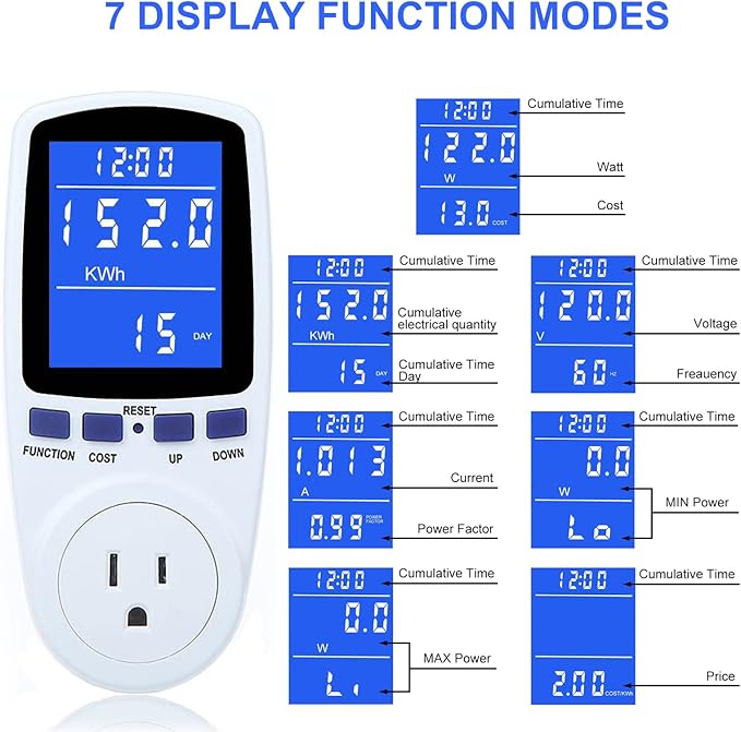 Electricity usage meter for home appliances power monitoring