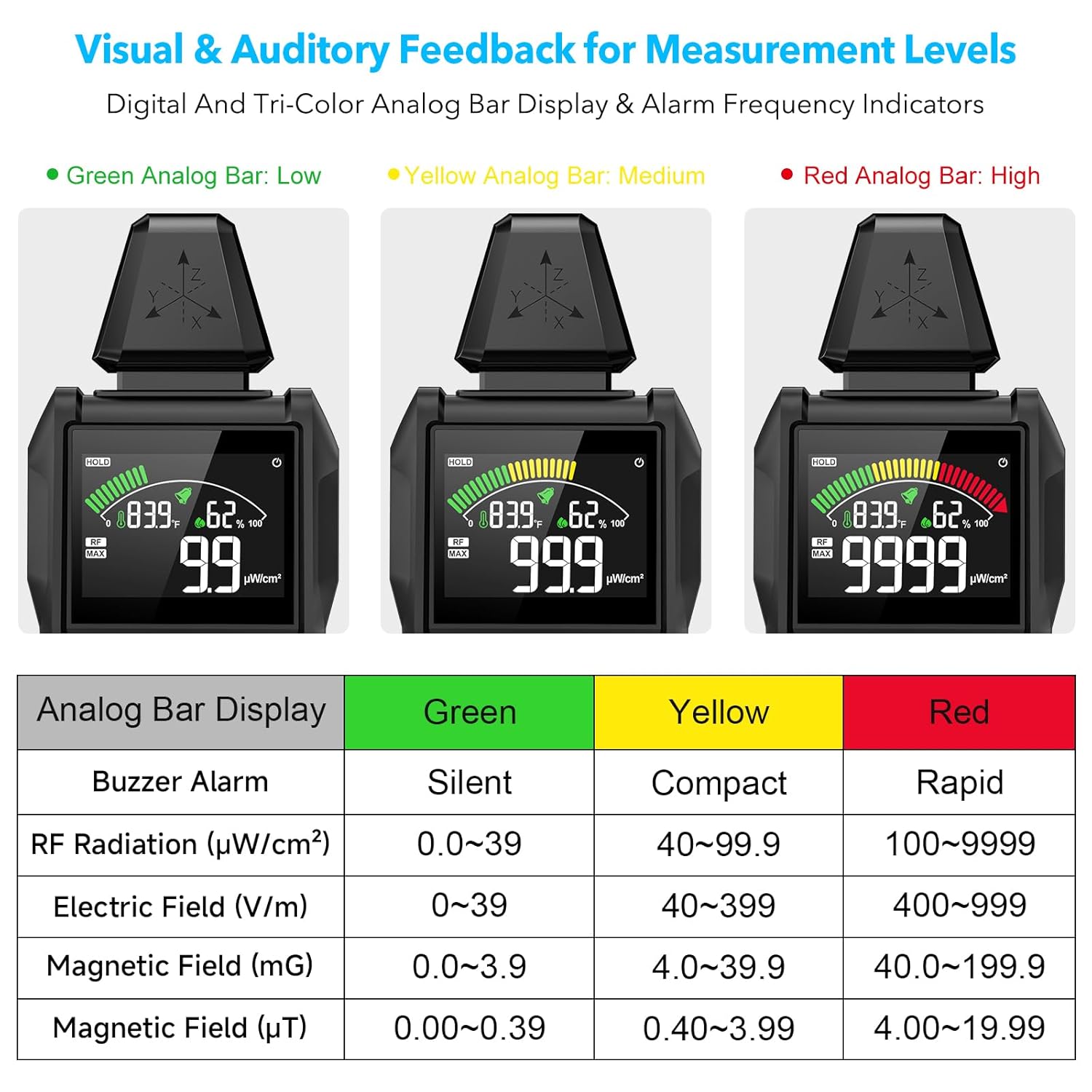 Compact and Portable 5-in-1 EMF Detector Meter for Easy Use at Home, Office, and Outdoors