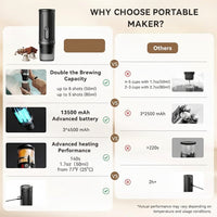 Portable espresso maker with compatible coffee capsule adapter