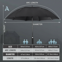 Extra large golf umbrella providing full rain protection