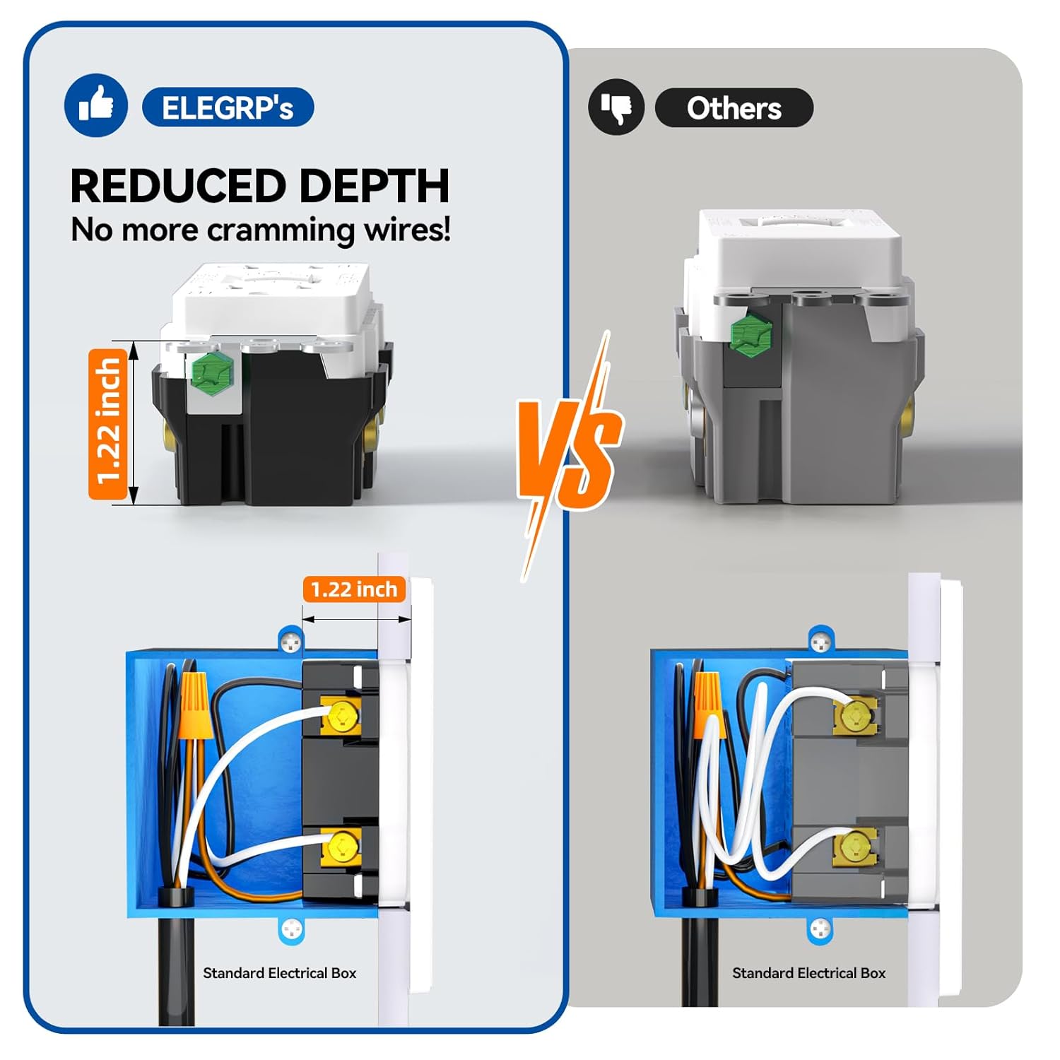 GFCI outlet with wall plate for easy installation