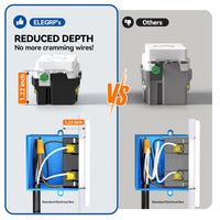 GFCI outlet with wall plate for easy installation