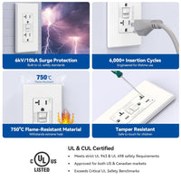 Ground fault circuit interrupter outlet for electrical safety