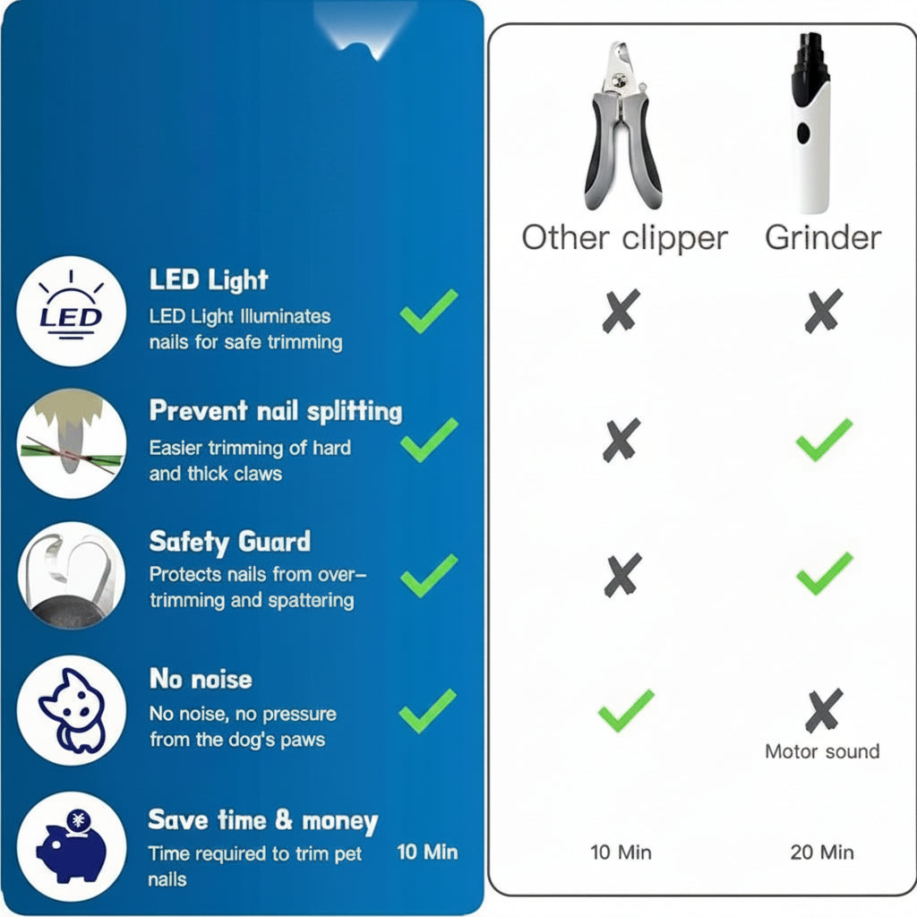 Handheld Pet Grooming Tool For Dog And Cat Nail Care
