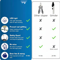 Handheld Pet Grooming Tool For Dog And Cat Nail Care